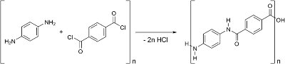 Fig. 4 : Synthèse du Kevlar