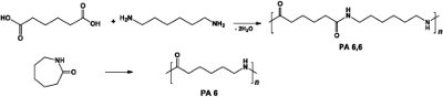 Fig. 1 : Les polyamides