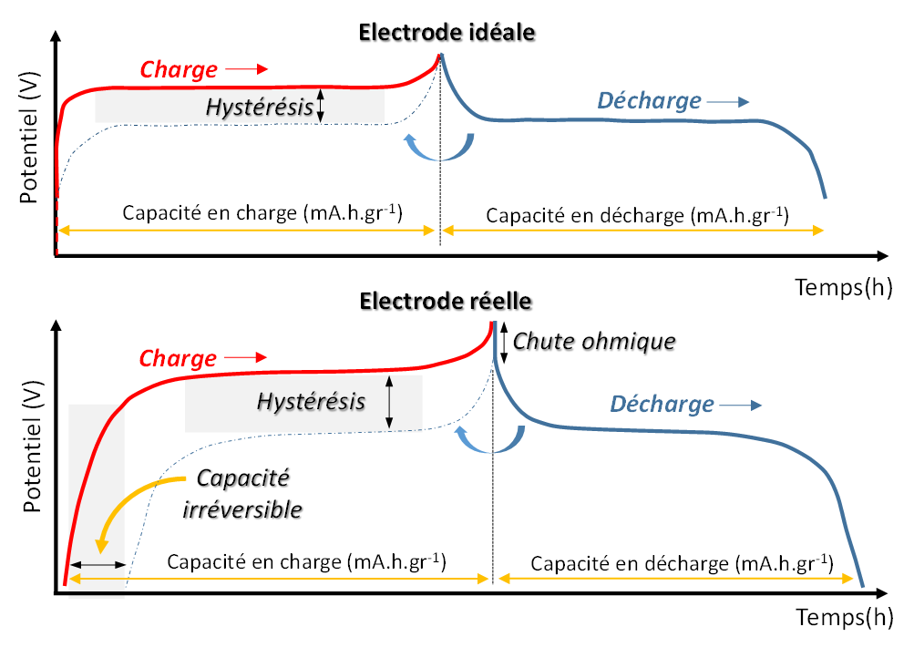 Batteries à charge rapide : les limites de la physique - Contrepoints