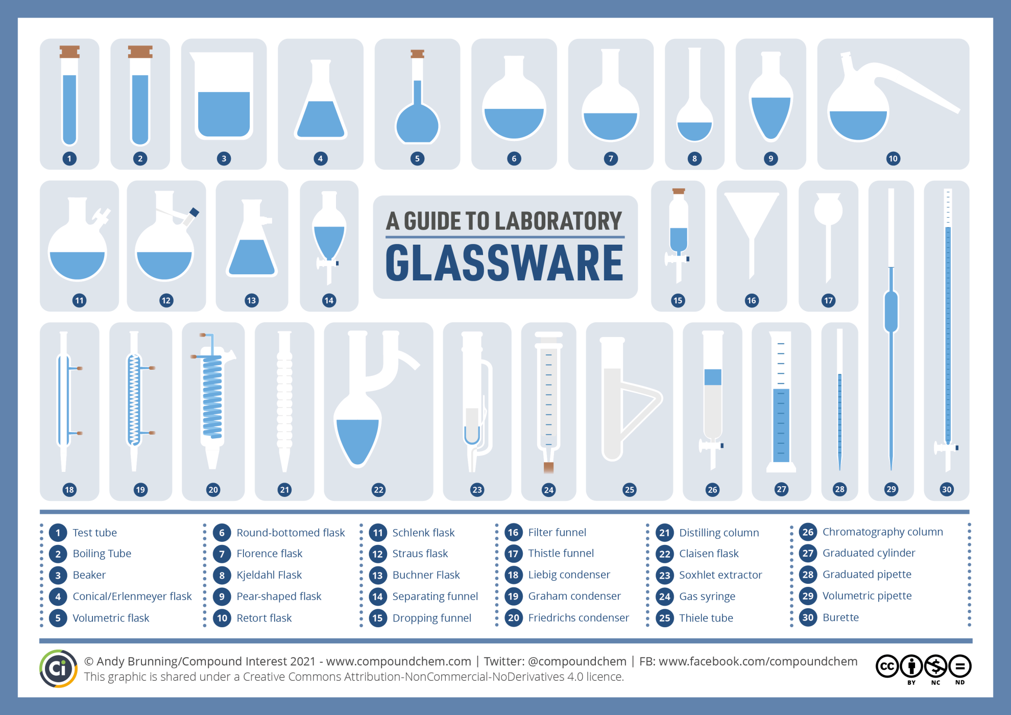 https://culturesciences.chimie.ens.fr/sites/default/files/2022-04/Guide-to-laboratory-glassware-2021.png