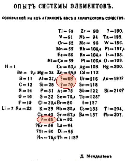 La Classification Periodique De Lavoisier A Mendeleiev Culturesciences Chimie