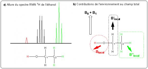 Spectre RMN de l'éthanol (simulation)