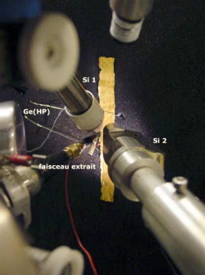 Dispositif PIXE-PIGE monté avec l’équipe AGLAE (Accélérateur Grand Louvre d’Analyse Élémentaire), équipe placée sous la responsabilité de J. Salomon, ingénieur MCC : un faisceau de protons de 3 MeV et 30 μm de diamètre, extrait à l’air, frappe la microrégion d’une feuille d’or, choisie au préalable pour analyse. Le rayonnement X émis par l’objet est mesuré par deux détecteurs de silicium (Si 1 et Si 2) alors que le rayonnement γ est mesuré par un détecteur de germanium (GeHP).