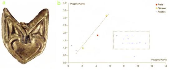 a) La perle de collier de Kazanaki ; b) Représentation des rapports Sn (en ppm)/Au (en %) et Pd (en ppm)/Au (en %) pour les objets étudiés. Les fortes teneurs en étain (jusqu’à 850 ppm) présentes dans ces alliages sont caractéristiques des ors d’origine alluvionnaire.