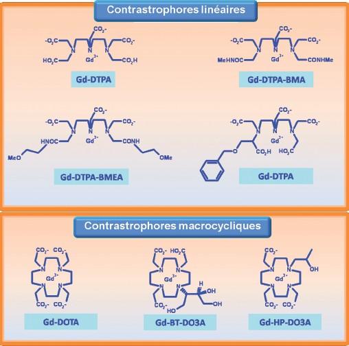 Différents types de chélates (ou complexes) de gadolinium : des agents de contraste commercialisés depuis les années 1980.
