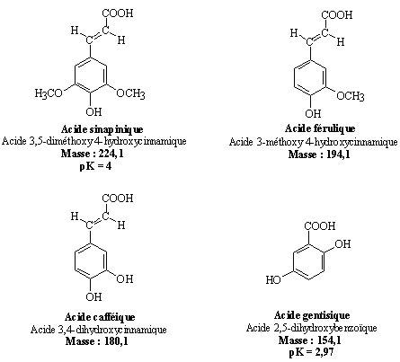 Formules chimiques de quelques matrices utilisées en Maldi