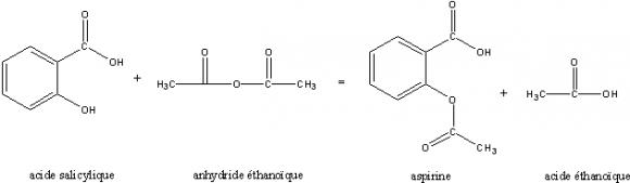 synthèse chimique de l'aspirine.