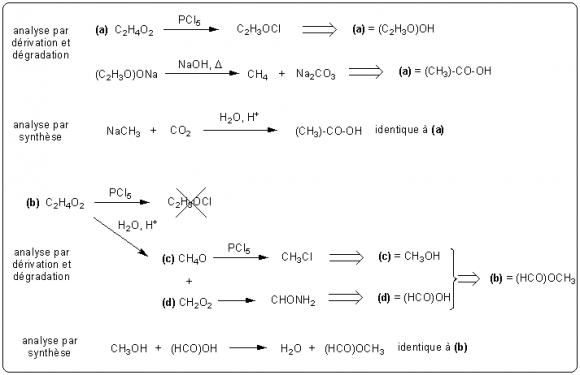 Exemple d'analyse structurale de deux molécules de même formule brute C2H4O2.