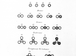 Symboles de John Dalton représentant les éléments chimiques