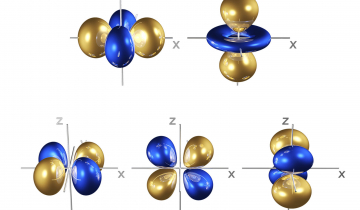 Orbitales 3d