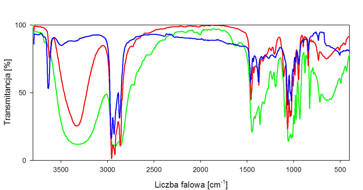 🔎 Spectroscopie infrarouge - Usages et applications