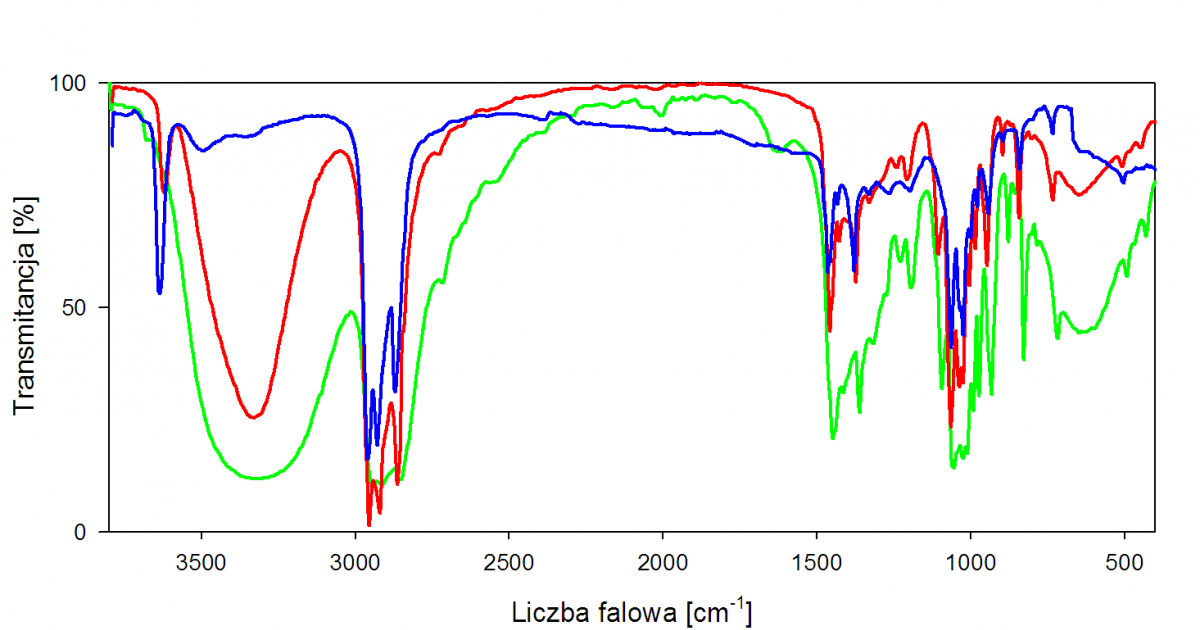 Introduction A La Spectroscopie Infrarouge I R Culturesciences Chimie