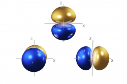 Orbitales 2p