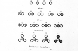 Symboles de John Dalton représentant les éléments chimiques