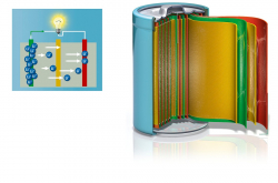 Batterie Li-ion