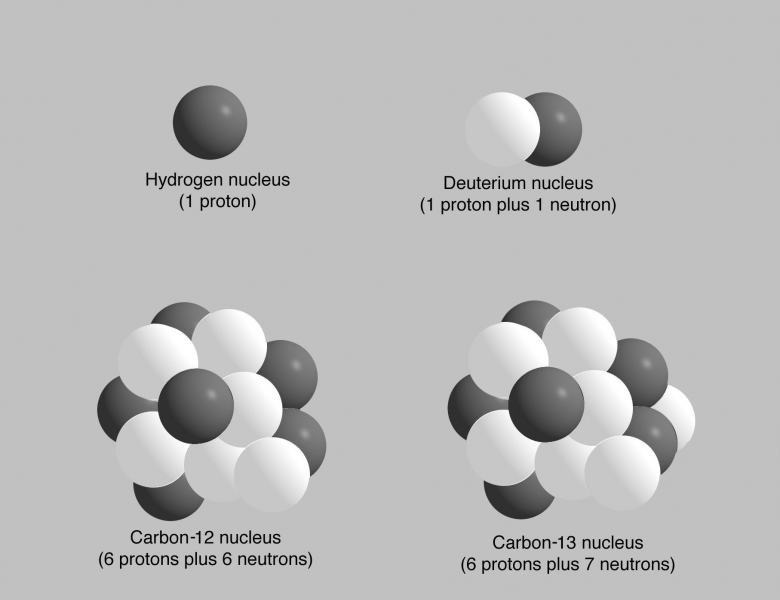 Isotopes du carbone et de l'hydrogène
