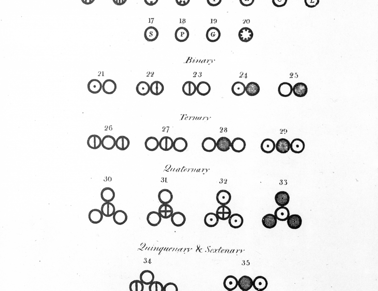 Symboles de John Dalton représentant les éléments chimiques