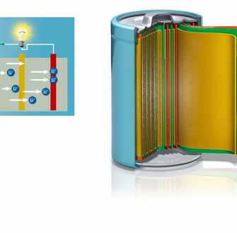 Modèle de la batterie lithium-ion La Figure 8 présente les mesures de